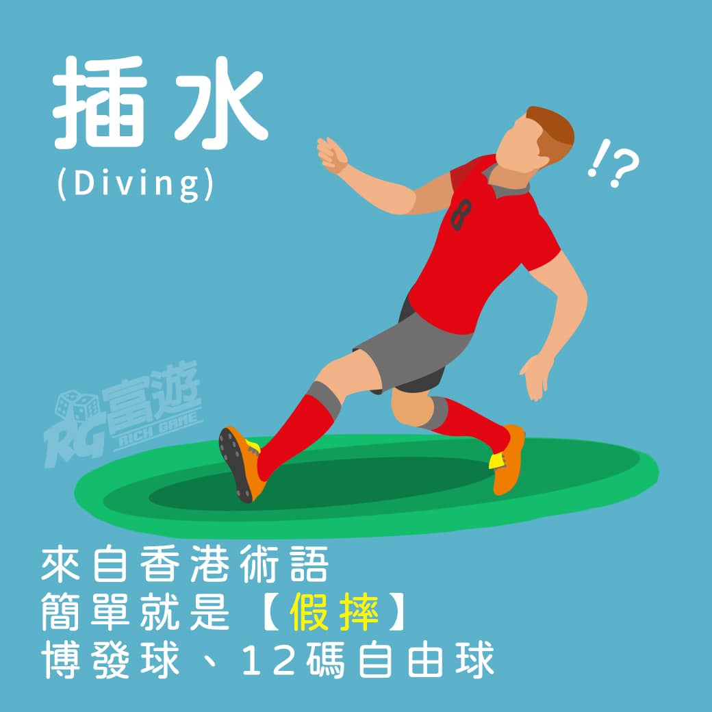 世界盃足球術語-插水(Diving)