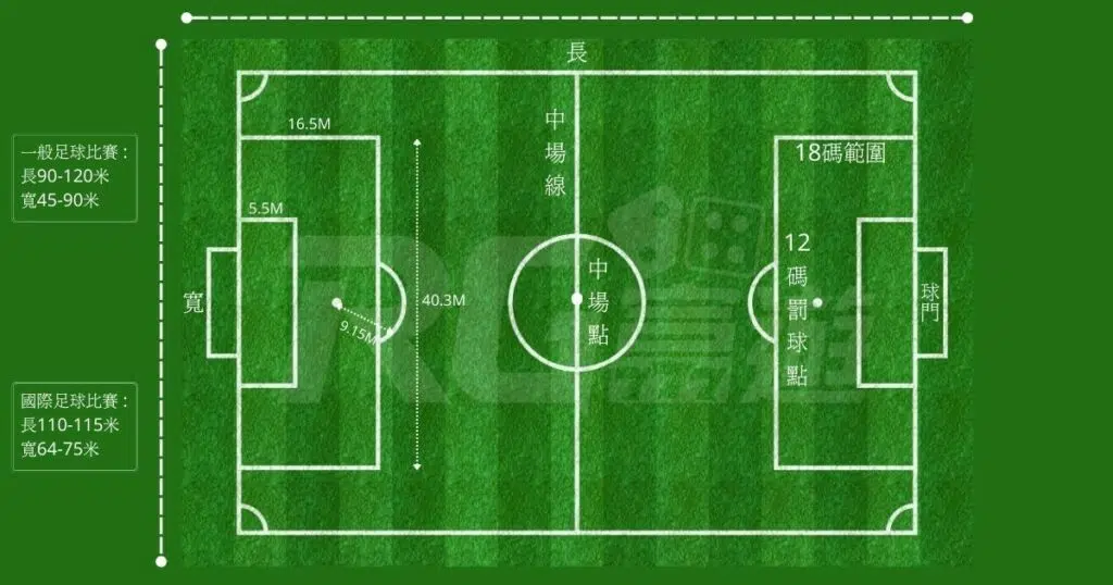 足球比賽場地