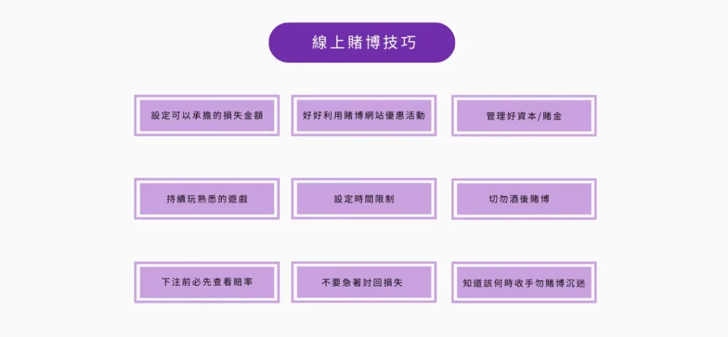 9個實用線上賭博技巧