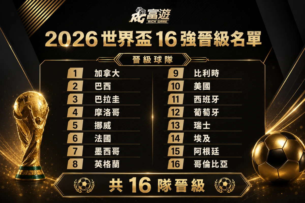 富遊娛樂城 2026 世界盃 16 強完整晉級名單