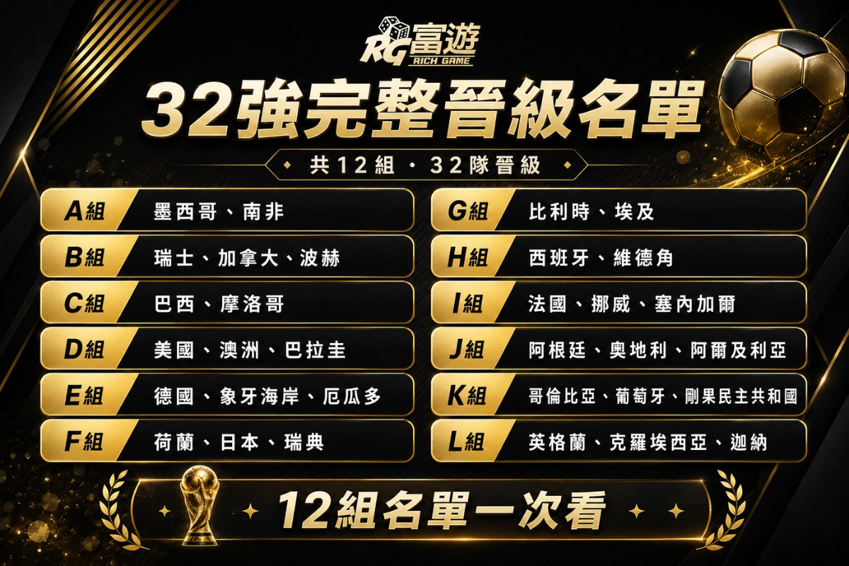 富遊娛樂城 2026 世界盃 32 強完整晉級名單